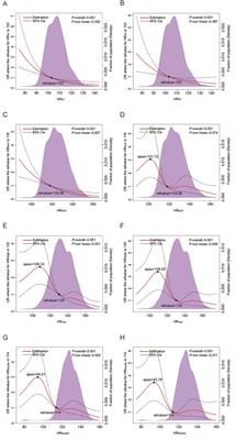 The association of coronary artery disease with heart rate at anaerobic threshold and respiratory compensatory point